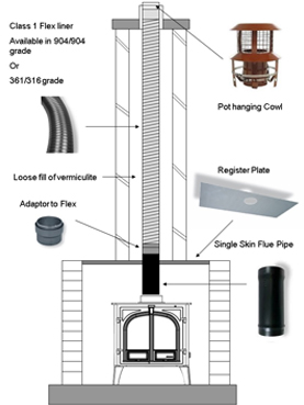 Stove Installation Galway 1